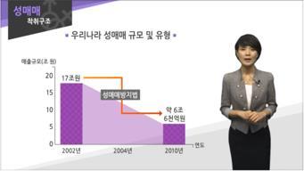 주요학습내용 2 시간 1 성매매의개념과실태 2 성매매의구조와예방을위한노력 과정소개