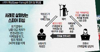 1) [ 함께만드는조직문화 ] 정보보안및개인정보보호 환급 50,000 원 건강한조직을만들기위한기업필수과정, 정보보안및개인정보보호편 주요학습내용 8 시간 1 개인정보의개념과개인정보보호법제정배경 2 진화하는개인정보보호법 과정소개