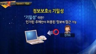 지식정보화시대의정보보안 지식정보화시대의개인정보보호 1 지식정보화시대가갖는정보보호의의미 2 정보보호의 3요소 : 기밀성, 무결성, 가용성 3 정보보호와개인정보의관계및의의 4 정보보호관리체계와개인정보보호관리체계의정의 5 정보보호관리체계 (ISMS) 인증 6 정보보호관리체계 (ISMS) 인증기준과심사 7 개인정보보호관리체계 (PIMS) 인증 8