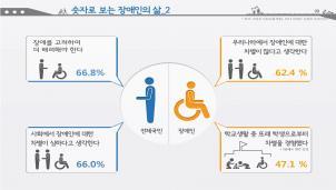 1) 장애인인식개선교육 비환급 20,000 원