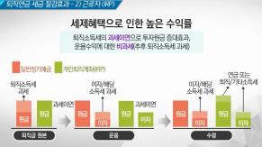 2) [ 행복한회사만들기 ] 퇴직연금편 ( 기도입사업자용 ) 비환급