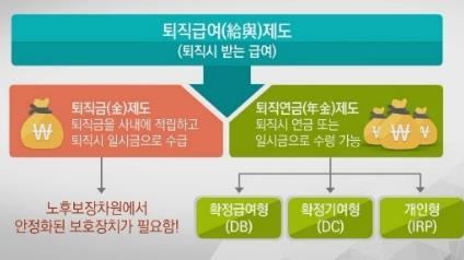 퇴직연금제도운용에필요한실질적인내용전달을통해퇴직연금을효과적으로운용할수있습니다.