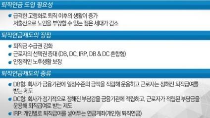 퇴직연금제도를도입한사업장에서근무하지만관련이해가부족하신분 SME 소개 박효은강사