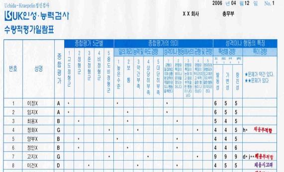 1. UK 인성검사 Ⅱ.