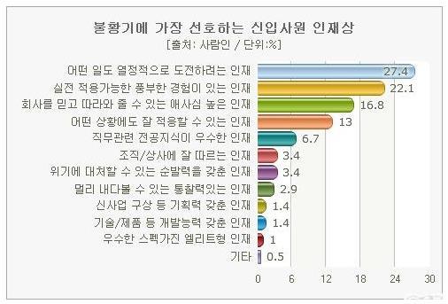 1. 제안의배경및목적 Ⅰ.