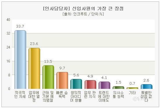 팀워크가더욱중요하게인식되고있습니다.