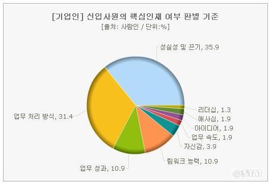 1. 제안의배경및목적 Ⅰ.