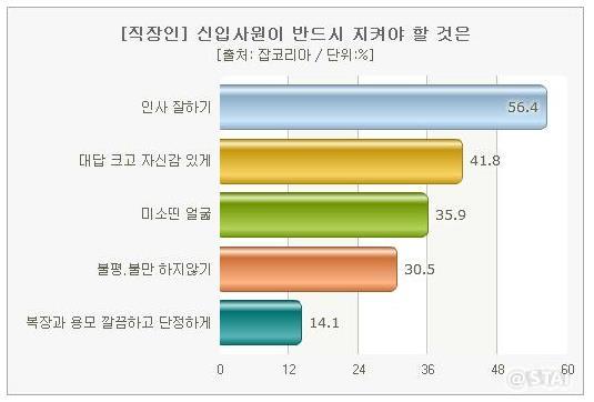 1. 제안의배경및목적 Ⅰ.