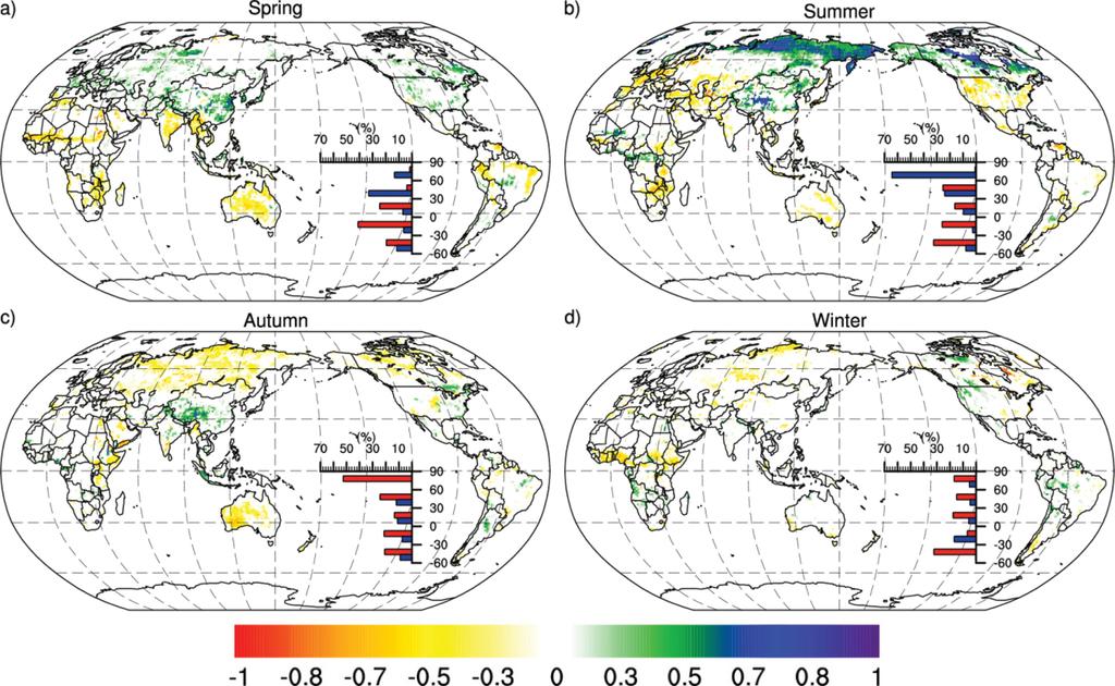 선민아 조천호 김영미 이조한 부경온 변영화 169 Fig. 6. Partial correlation coefficient between net ecosystem production (NEP) and spring, summer, autumn, and winter temperature (a-d).