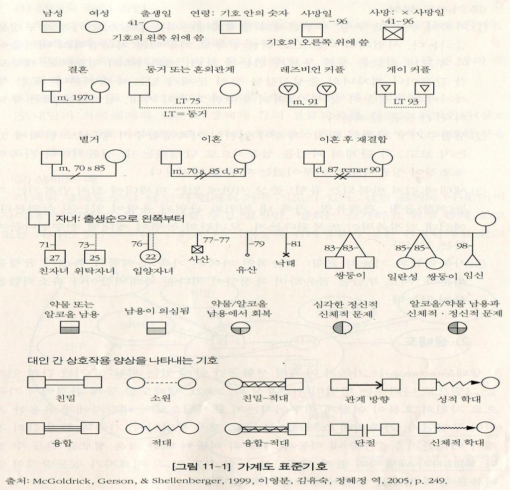 참고자료