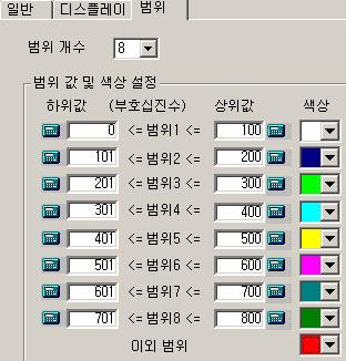 워드 : 8 가지범위로하여각각다른 색상으로지정을하여색상을표현할 수있습니다. 다. 참고 최대 8 가지범위로사용 범위의개수를조정하여 가지수를줄일수있습니 4) 어드레스설정 어드레스는터치태그가동작되는것을확인하기위해서 0000 번지부터 0003 번지까지각각설정을해준다.