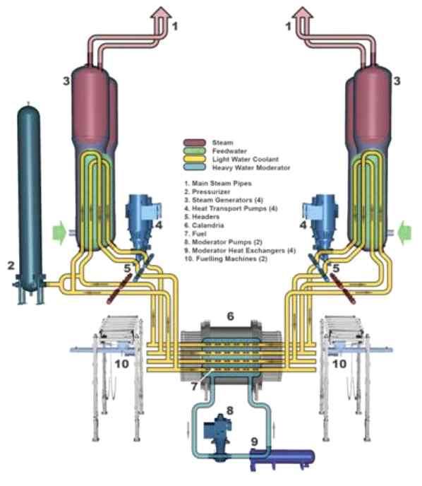 구분 단위 신형원전 1, 2 (1400MW 2) 신형원전 N-th (1400MW 2) 건설단가천원 /kw 1,540 1,319 1,176 순건설단가천원 /kw 1,145 1,001 884 발전원가원 /kwh