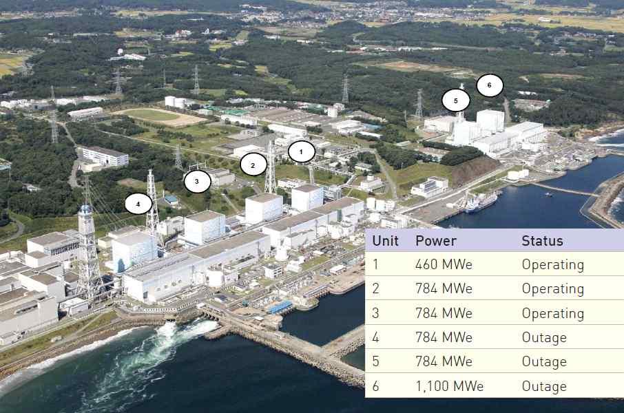 Unit 1 Unit 2 Unit 3 Loss of AC power + 51 min + 54 min + 52 min Loss of cooling + 1 hour + 70 hours + 36 hours Water level down to top of fuel* + 3 hours + 74