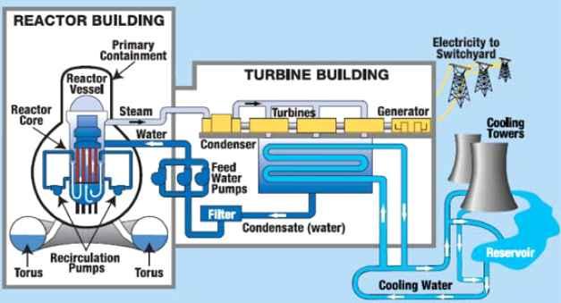 15 hours + 43 hours Hydrogen explosion (not confirmed for unit 2) + 25 hours service floor + 87 hours suppression + 68 hours service floor chamber Fire pumps