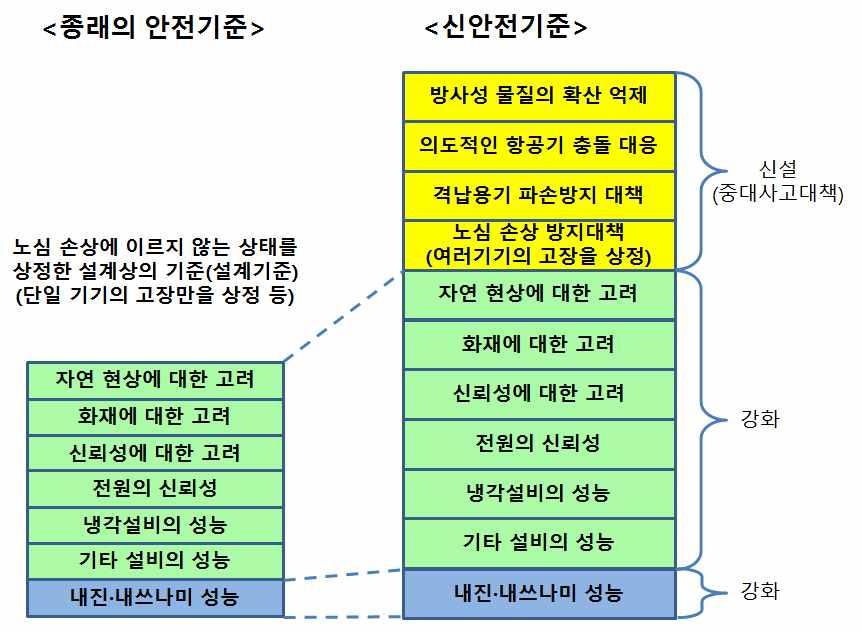 제 4 장한국원자력발전소폐로정책의쟁점과과제 고이후폐로절차를밟게되는데, 1986년부터 1995년까지약 10년동안의해체과정을거치게된다. 이후 1998년토카이 1호기, 2003년후겐 ATR(Advance d Test Reactor), 2009년하마오카 1,2호기가영구폐쇄됨에따라폐로해야할발전소가조금씩늘어왔다.