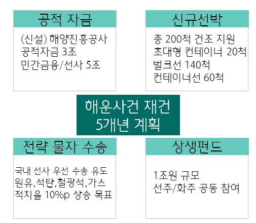 티케이케미칼 (1448) Analyst 윤재성 2-3771-7567 그림 17. 대한해운 218 년부터본격적인영업이익률개선기대 ( 십억원 ) 5 45 4 35 3 25 2 15 1 5 1Q13 1Q14 1Q15 1Q16 1Q17 1Q18F 매출액 ( 좌 ) 영업이익률 ( 우 ) OPM 1% 이상예상 25% 2% 15% 1% 5% % 그림 18.