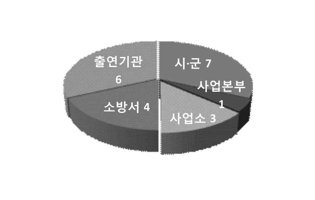 청렴지원관김장오, 청렴윤리팀장권장주, 담당자김은진, 김경호 나.