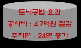 4,136.63m2 ) 구리시청별관업무시설신축공사 토닉기준 33.