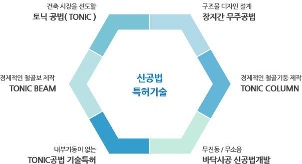 1. 회사소개 신기술 /