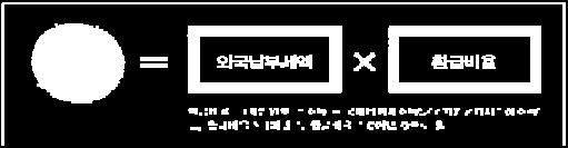 (833,698) (1,124,028) (1,420,804) (3,006,501) 순투자금액 10,000,000 10,263,677 10,491,562 10,724,507 10,962,624 11,206,029 12,506,555 Class A 매수금액 10,000,000 10,213,097 10,492,296 10,779,127 11,073,800