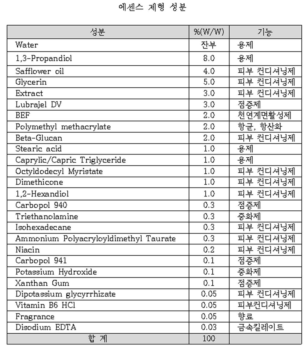 표 10 [0094] [0095] [0096] < 제조실시예 2> 스킨세럼스킨세럼의제조는물에녹는수상과점증제원료, 미생물발효천연계면활성제 (BEF) 를넣고 65 에서가온용해한후에 45