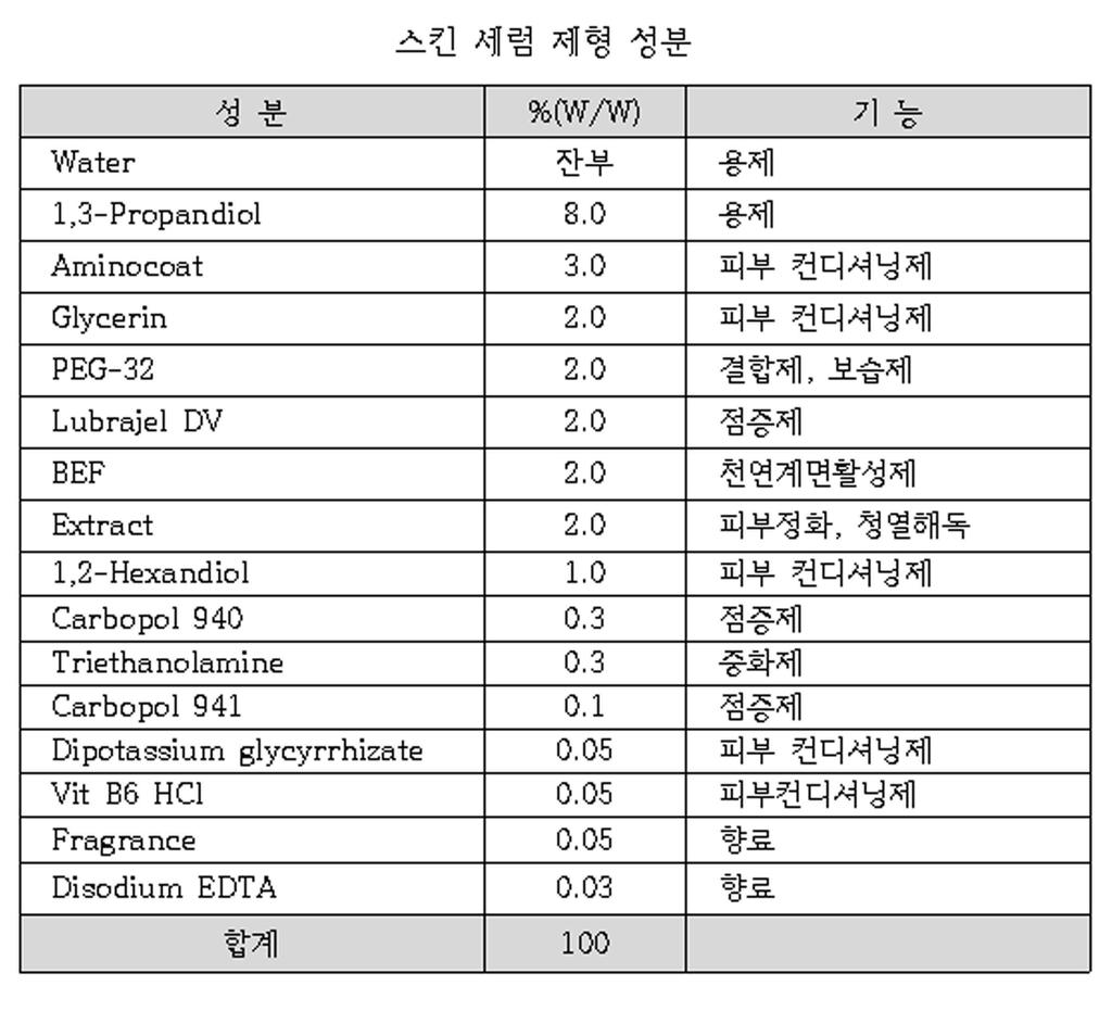 표 11 [0097] [0098] [0099] < 제조실시예 3> 크림크림제조는물에녹는수상과점증제원료, 미생물발효천연계면활성제 (BEF) 를넣고 70 에서가온용해한다음에 60 에서유상원료를넣어 45