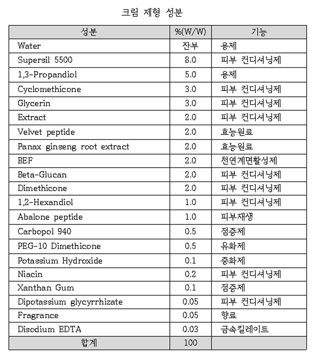 표 12 [0100] [0101] 본발명은상기와같은실시예에한하여설명하였으나,