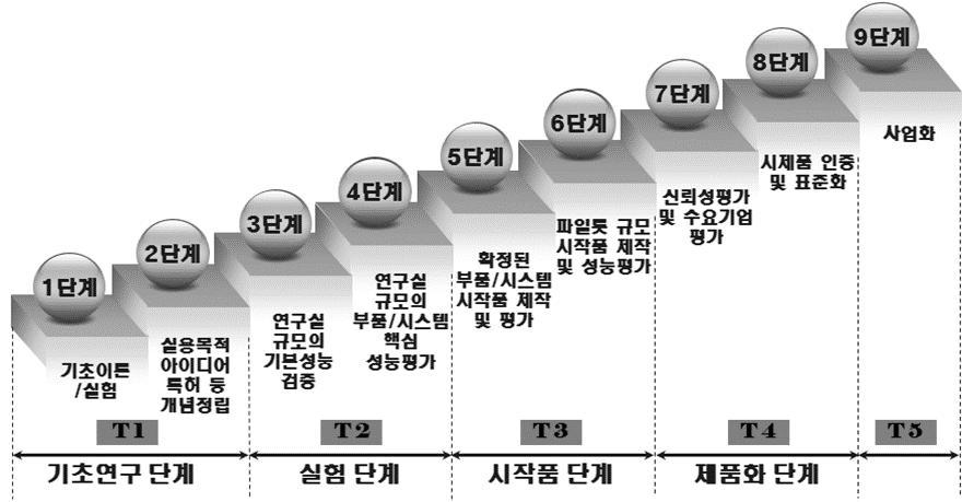 0 기술개요 Open API 등웹상의자원뿐만아니라카메라, GPS