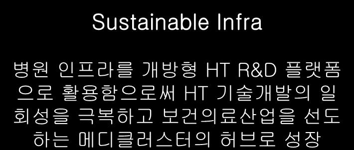 병원중심중개 임상연구투자로죽음의계곡효과를해결하고 HT