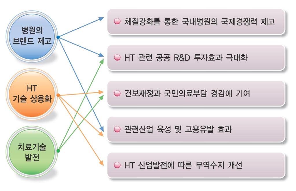 3.7 기대효과