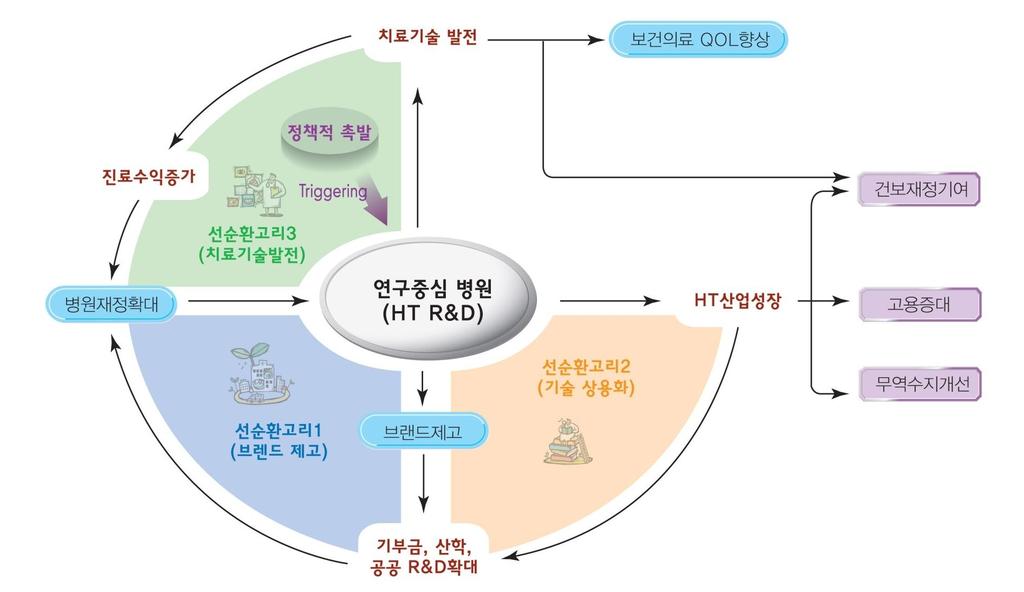 3.7 기대효과