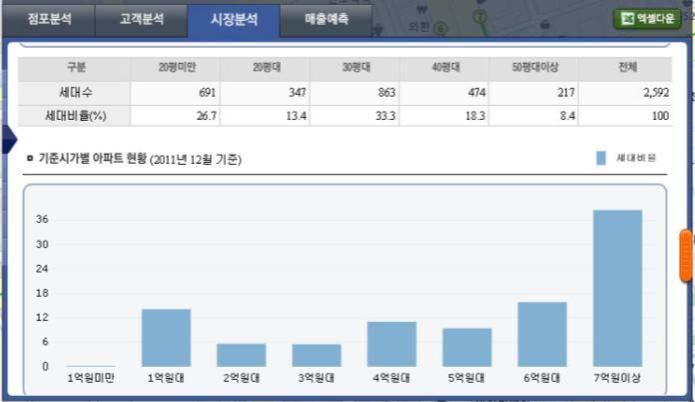 정보활용사례 ( 외부 ) 3.