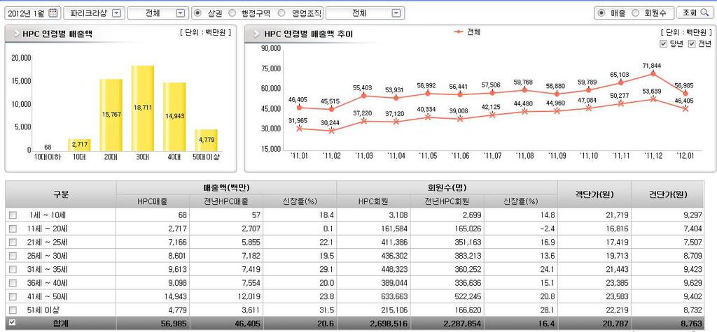 정보활용사례 ( 외부 ) 3.