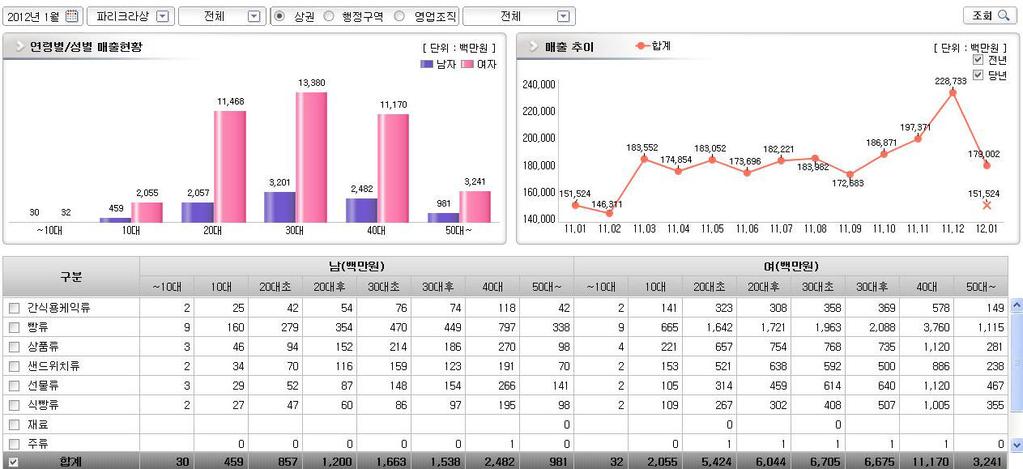 정보활용사례 ( 외부 ) 3.