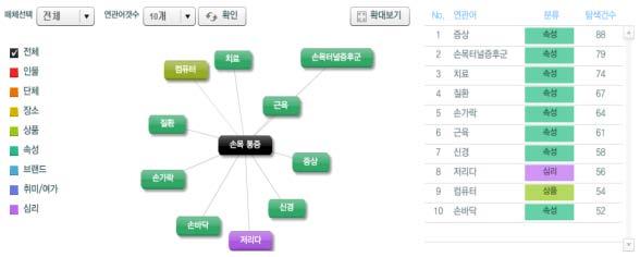 정보활용사례 ( 외부 ) 3.