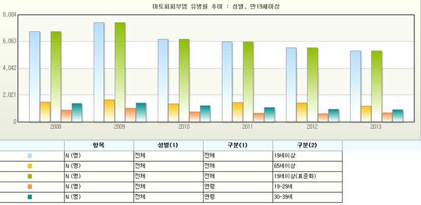 전략제품현황분석 1. 개요 가.