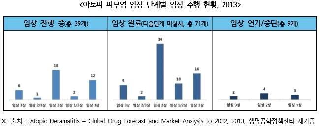 화장품 아토피화장품 다.