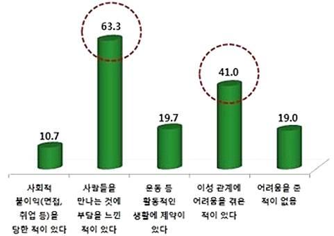 전략제품현황분석 화장품산업은화장품산업은로드샵및홈쇼핑등과같은유통채널의성장으로유통 제조 개발분야의분리가가속화되고있으며, 최종완제품의경우대기업의시장점유율이절대적인상황임.