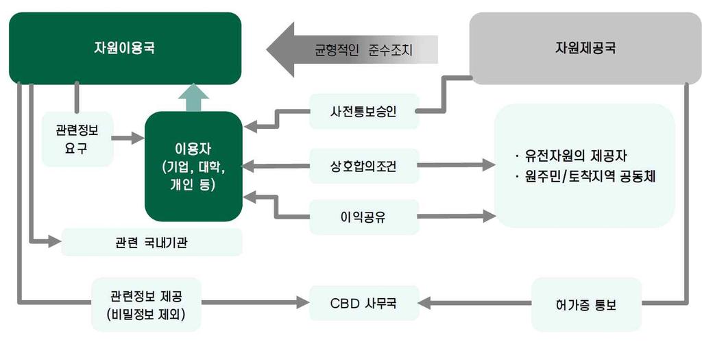 전략제품현황분석 나.