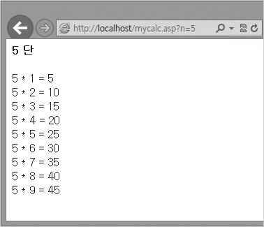 그림 12.59: asp 로구구단출력 자세히보면일반적인 HTML 태그가있는파일인데, VBScript 코드를넣는부분은 <%, %> 로둘러싸여있는것을알수있다. 이제웹브라우저의주소표시줄에입력된 URL에서물음표다음에나오는 n의값을다른숫자로대체해보자. 그럼 mycalc.asp 파일안에서 VBScript로작성한 Request.