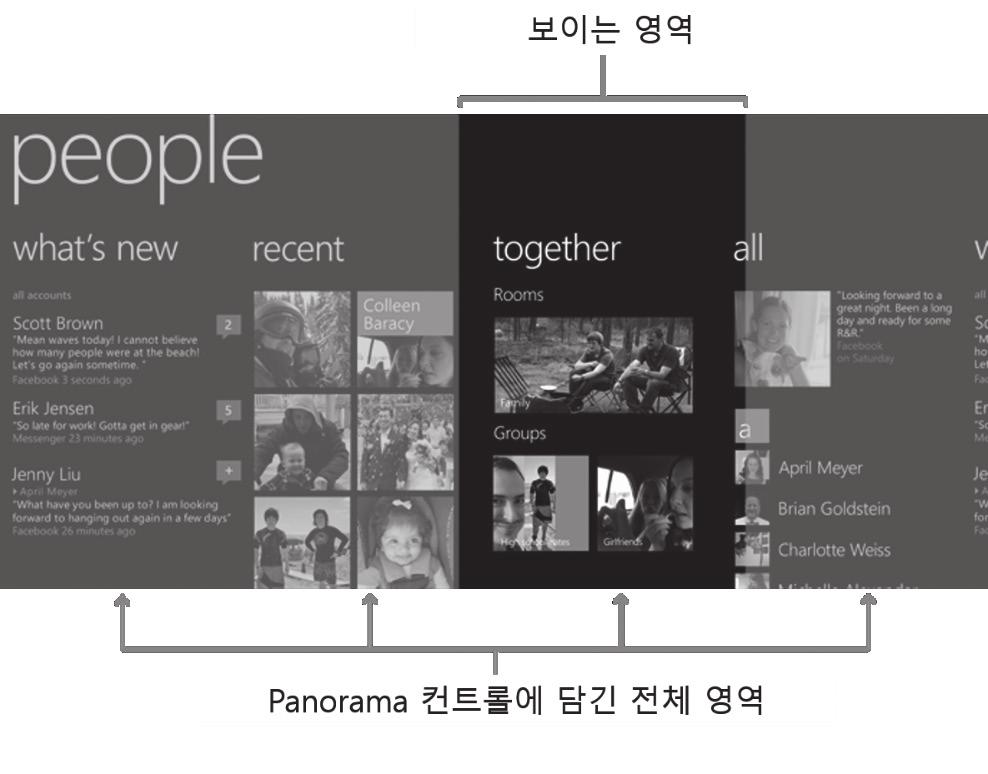 그림 13.6: ShowController 페이지 2 스케치 현재슬라이드이미지 Image 컨트롤 Panorama 컨트롤 슬라이드의메모내용 TextBlock 컨트롤 기획팀과의회의에서 페이지 1 은통과했지만, 페이지 2 에대해서는의문이제기됐다.