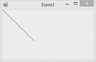 public Form1() InitializeComponent(); protected override void OnShown(EventArgs e) base.onshown(e); using (Graphics g = this.creategraphics()) g.drawline(pens.black, 0, 0, 100, 100); 프로그램을실행하면그림 12.