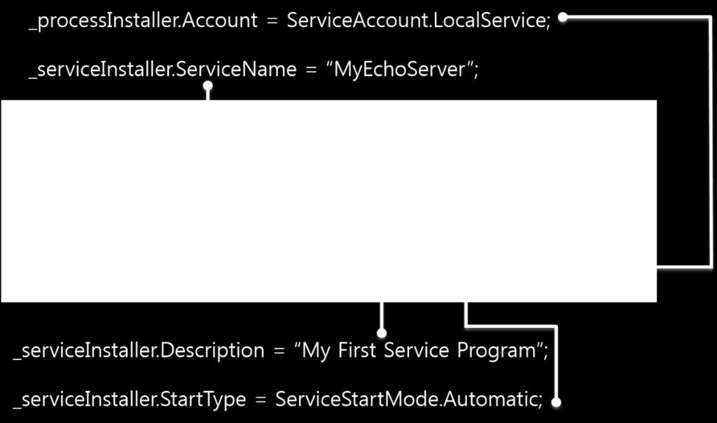 NET Framework Installation utility Version 4.0.30319.18010 Copyright (C) Microsoft Corporation. All rights reserved. 트랜잭트설치를실행하고있습니다. 설치의 Install 단계를시작하고있습니다.