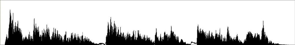 피아노 Fig. 1 음향성능 평가지수별 빈도분석 (左:리모델링 전, Fig.