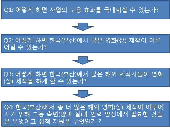 크게증가할이유는적음.