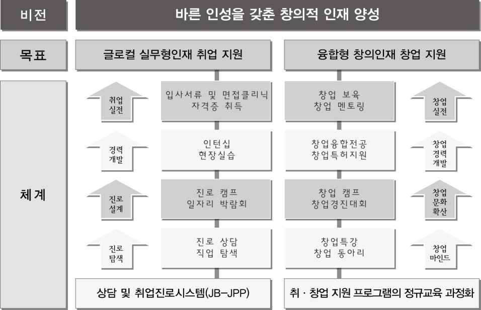 제 Ⅲ 장평가결과 : 대학구성원 99 < 표 Ⅲ-3-26> 기술이전및특허실적 년도기술이전기술이전수입료국내특허출원국내특허등록국외특허출원 2015 년 6 월공시 500 만원 6 건 2 건 2015 년실적 17 건 5,760 만원 12 건 1 건 1 건 * 출처 : 정보공시 12- 타.