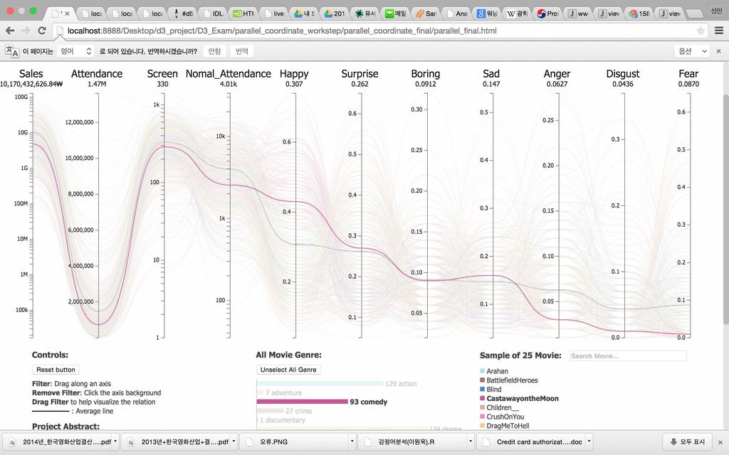 데이터선택 (Data Selection) 장르별데이터의패턴비교, 분포확인, 조건에따른패턴변화등을확인하기위해서는데이터를선택하고지정하는기능이필요하다. 본연구에서는분석의용이성을높이기위해 < 그림 12> 와 < 그림 13> 과같이장르선택기능, 영화검색기능, 조건에따른데이터필터링기능, 하이라이트기능등을추가하여분석을용이하게하였다.