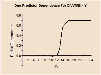 Baseball Data