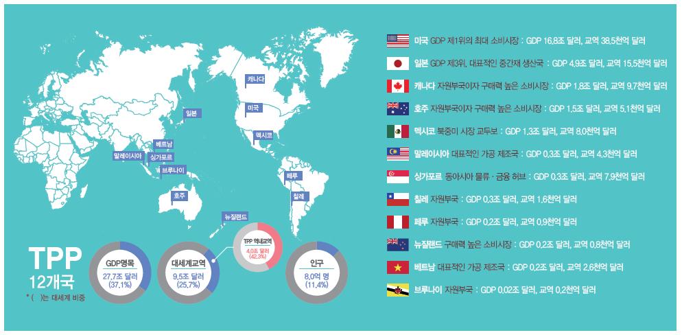 Economic Partnership) 뉴질랜드,