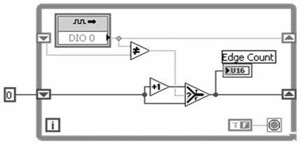 추가로 VHDL / Verilog를학습할필요없이원하는기능을빠르고쉽게개발이가능해졌다.